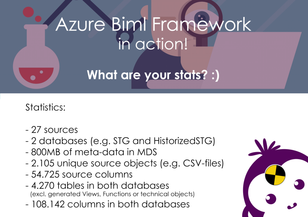 Azure Biml Framework statistics