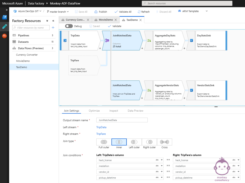 ADF Data Flow - TaxiDemo