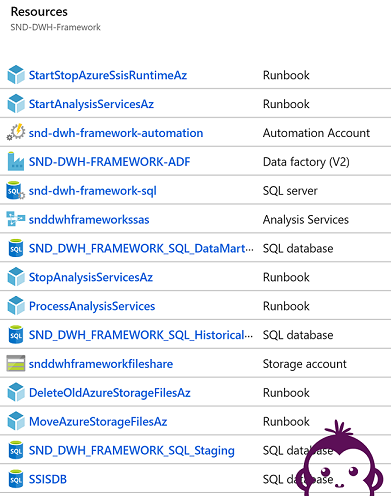 Azure Data Framework with Automation - Azure Resources