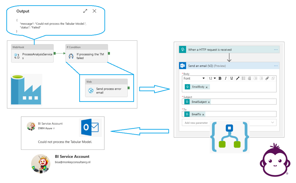 ADF E-mail notifications