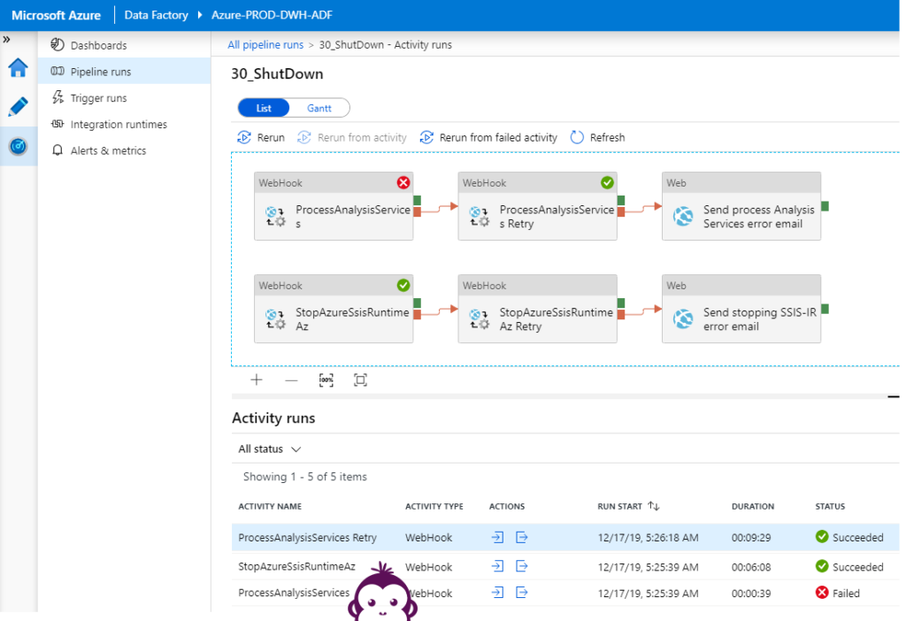 ADF Webhook callback report status - pipeline results