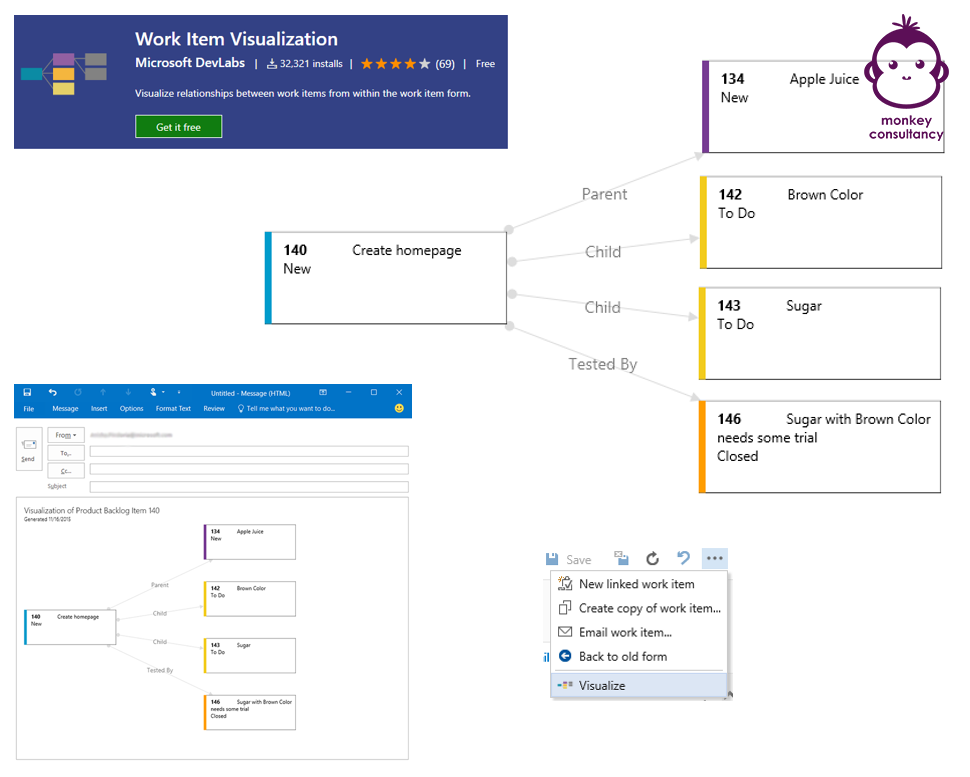 Azure DevOps extension - Work Item Visualization