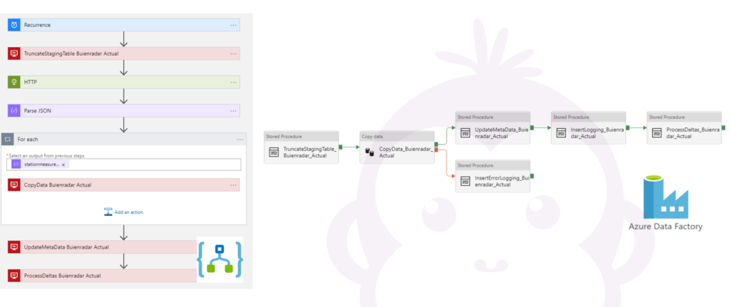 Logic App vs ADF CopyActivity