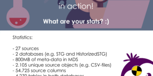 Azure Biml Framework statistics
