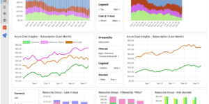 DevOps - Azure Cost Insights - Example Dashboard